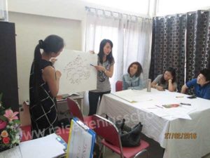 โครงการเพื่อสังคม กิจกรรม Workshop Mind Map2 @ สถาบันเรส จีเนียสสคูล สำนักงานใหญ่ เพชรเกษม ก.พ. 2559